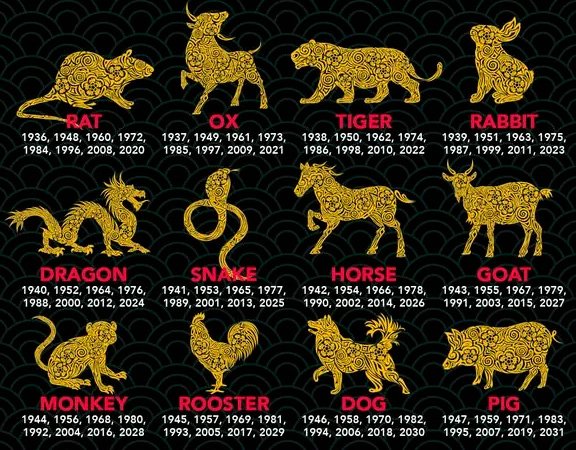 Все китайские знаки зодиака